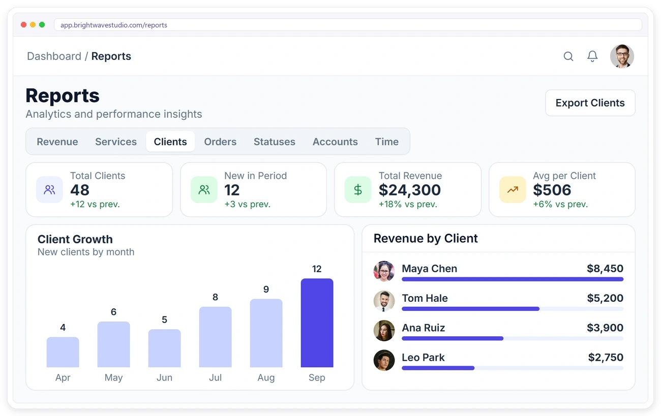 Clientish client reports with total clients, new clients, revenue per client and a client growth chart Clientish client reports with total clients, new clients, revenue per client and a client growth chart