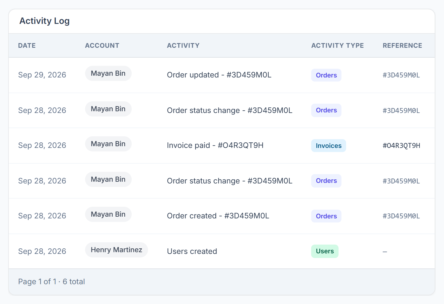 Client Activity Log with date, account, activity, type and reference