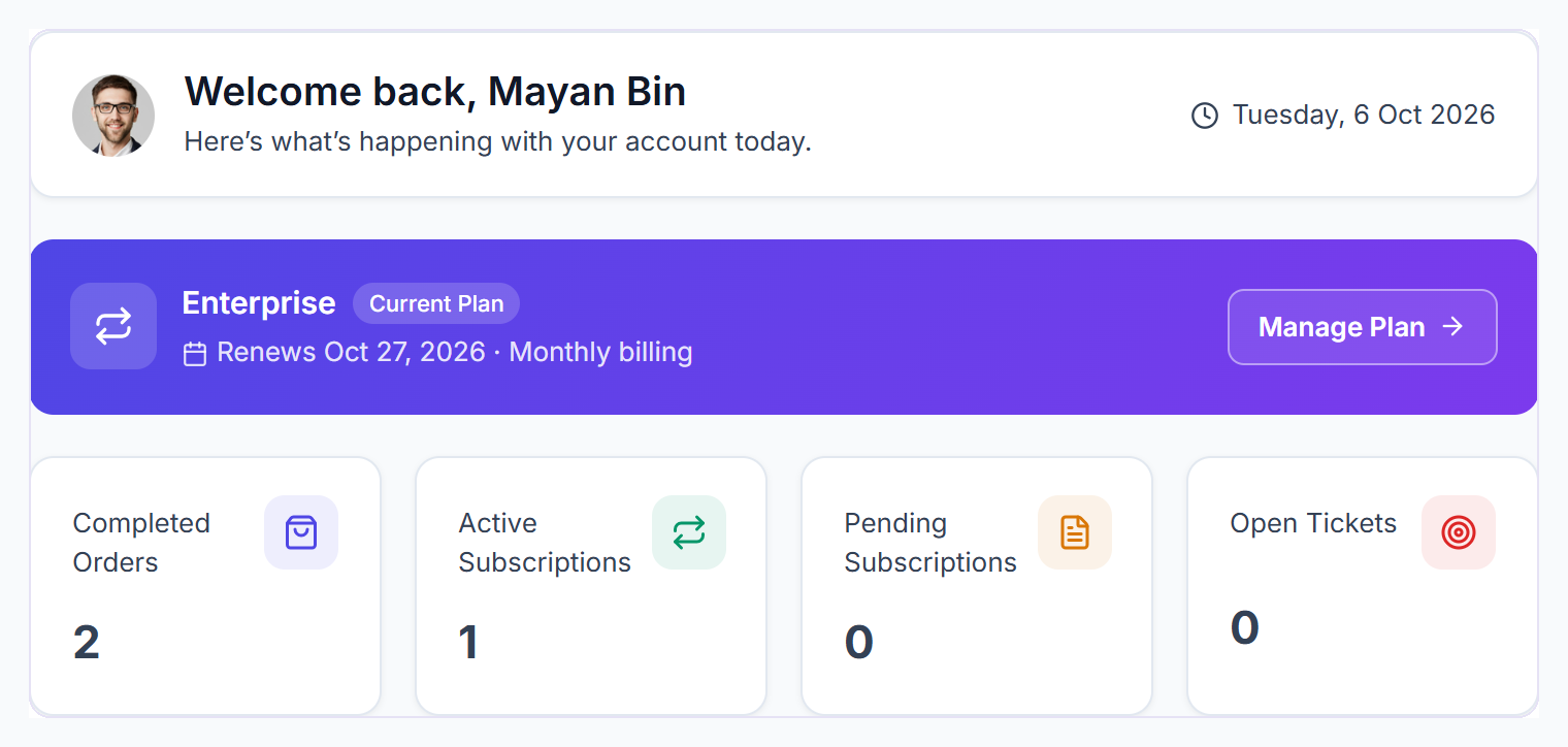 Clientish Portal dashboard: welcome, current plan banner with Manage Plan, and order, subscription and ticket counts