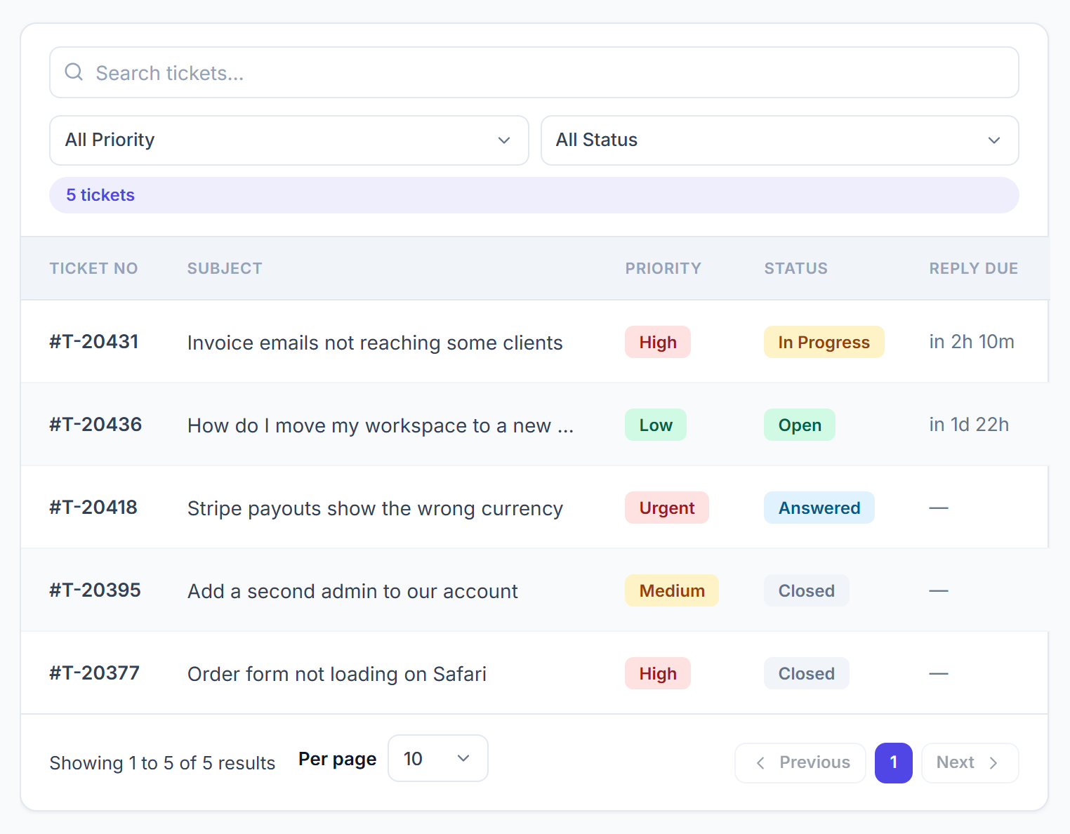 Support ticket list with search, priority and status filters, ticket number, subject, priority, status and reply due
