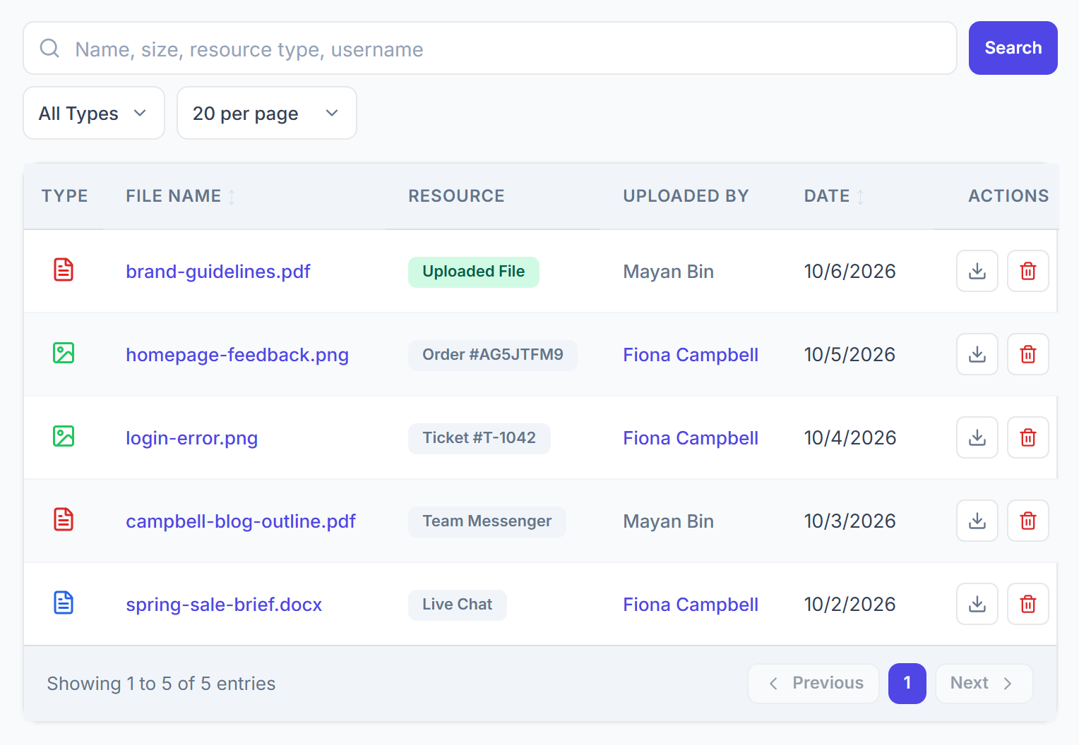 Files table with file name, resource, uploaded by and date