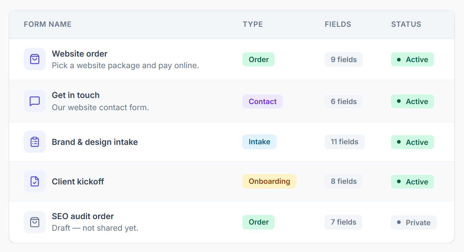 Forms table with name, type, fields and status