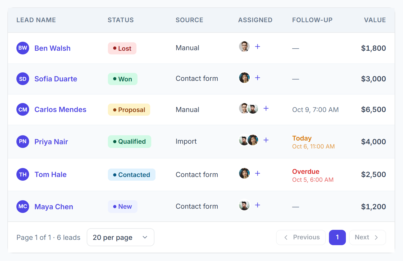 Leads table with status, source, assignees, follow-up and value