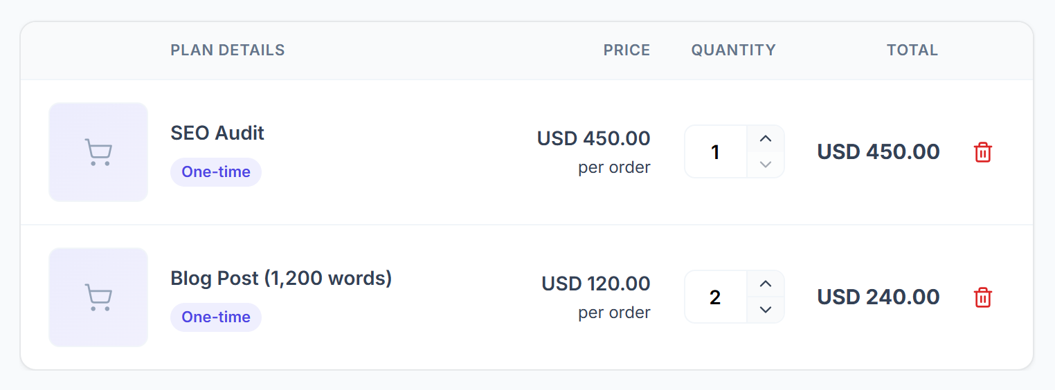 Cart items with price, quantity and total