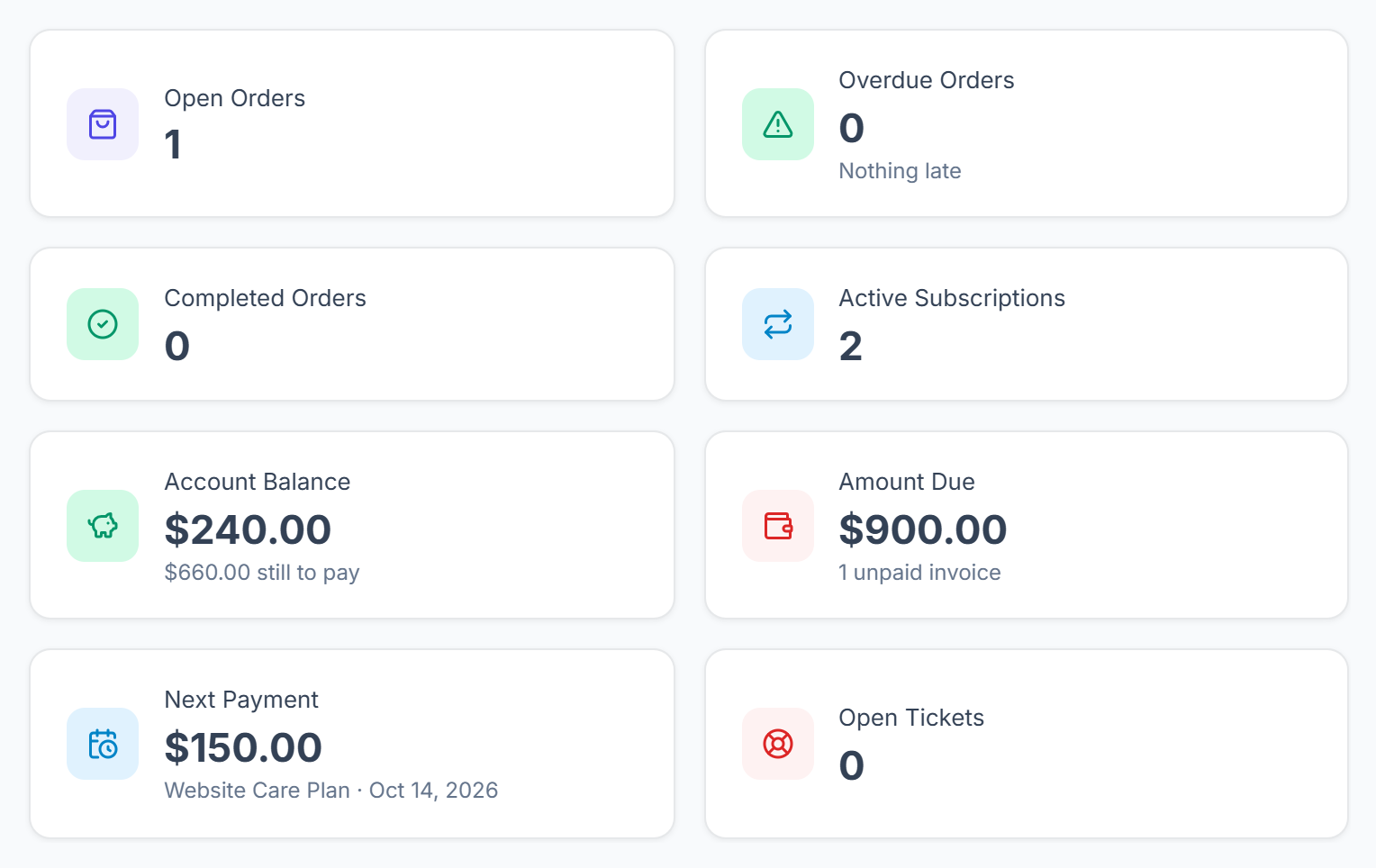 Portal dashboard cards for orders, subscriptions, balance, amount due, next payment and tickets