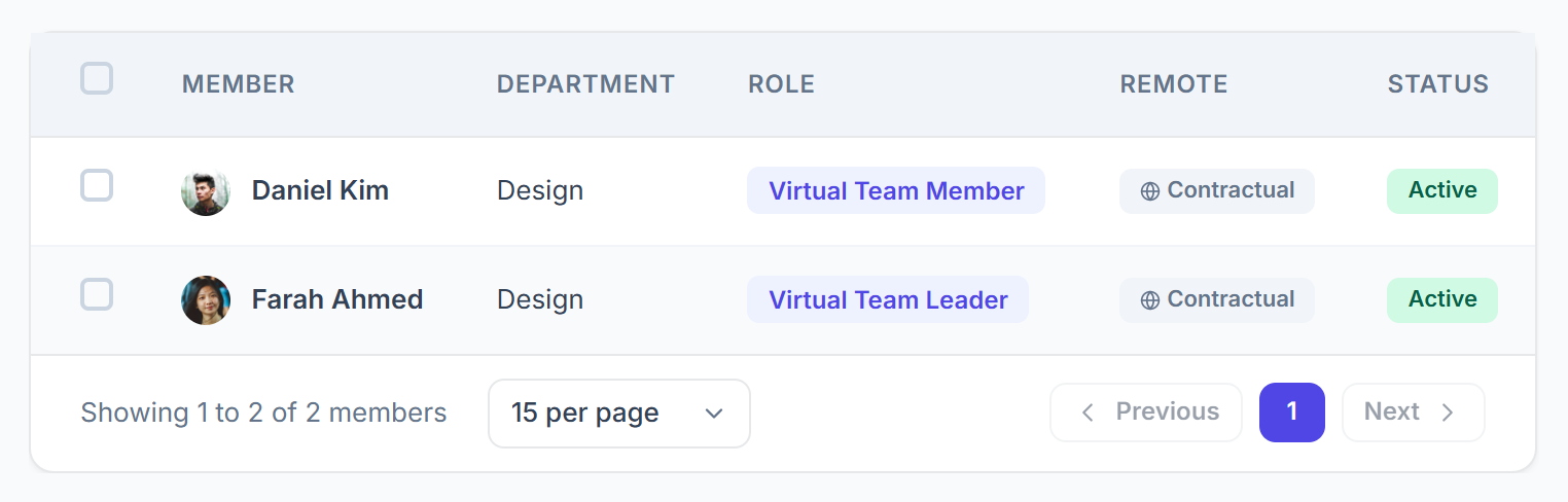 Remote members table with department, role, remote status and account status