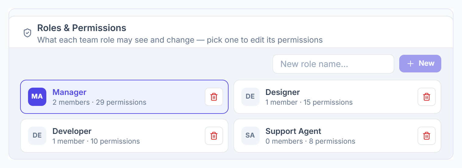 Roles & Permissions with the new role box and role cards showing members and permissions