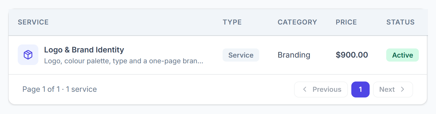 Services table with type, category, price and status