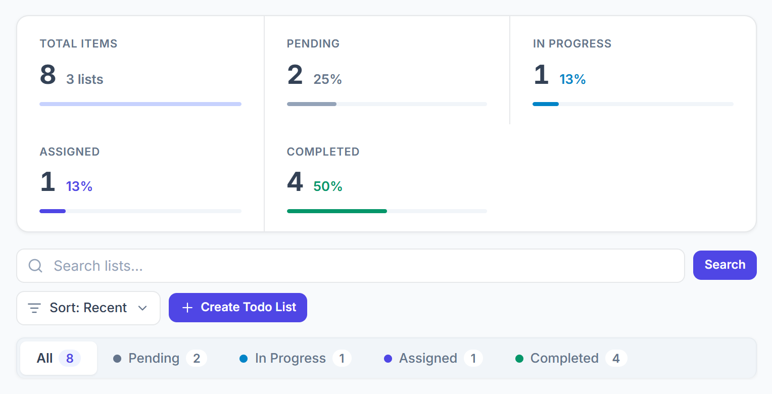 Todo Lists summary cards, search, sort, Create Todo List and status tabs