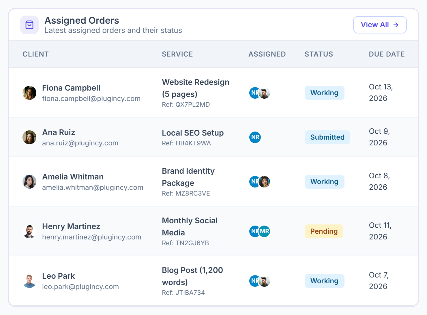 Assigned Orders panel listing client, service, assignees, status and due date
