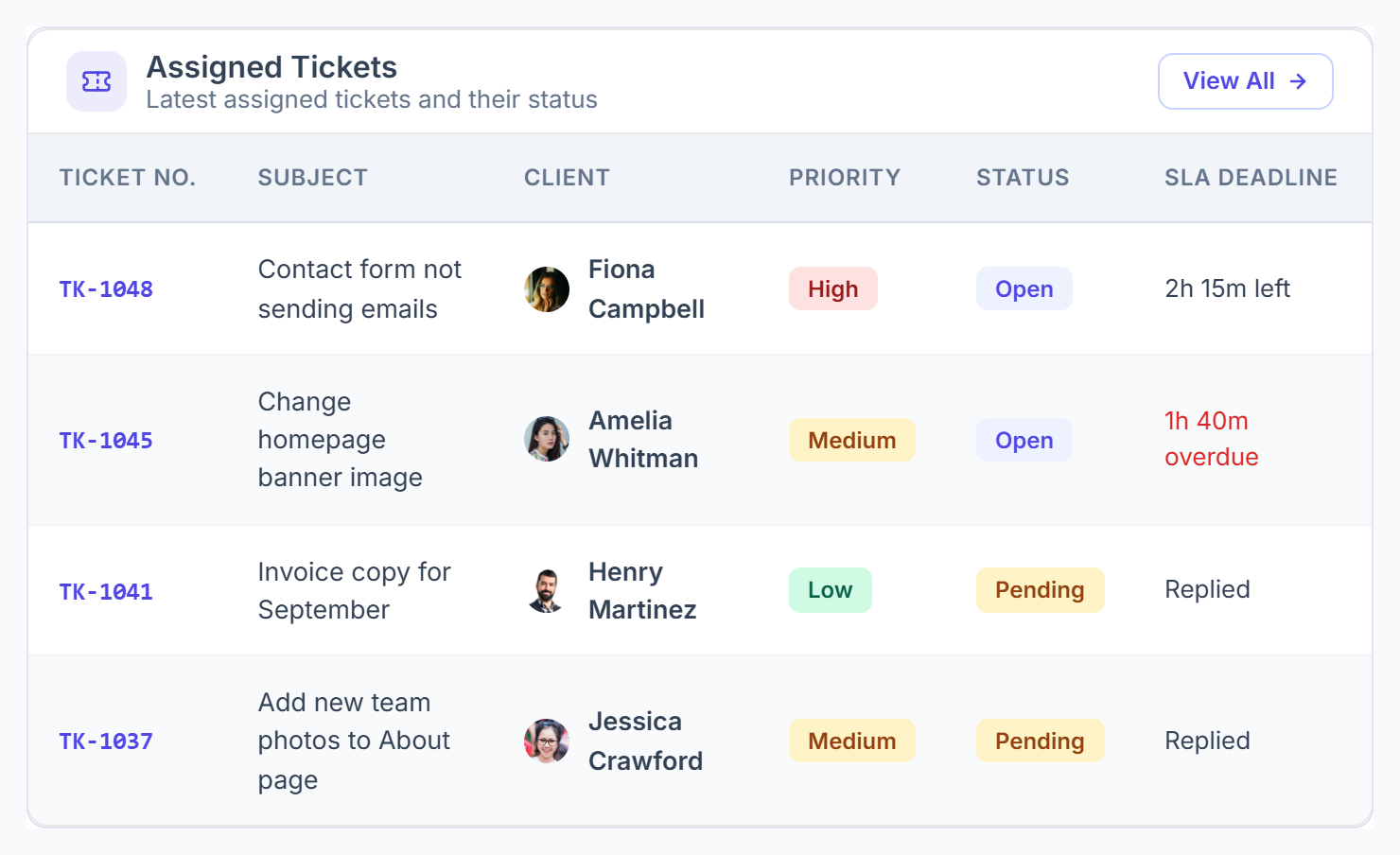 Assigned Tickets panel with ticket number, subject, client, priority, status and SLA deadline