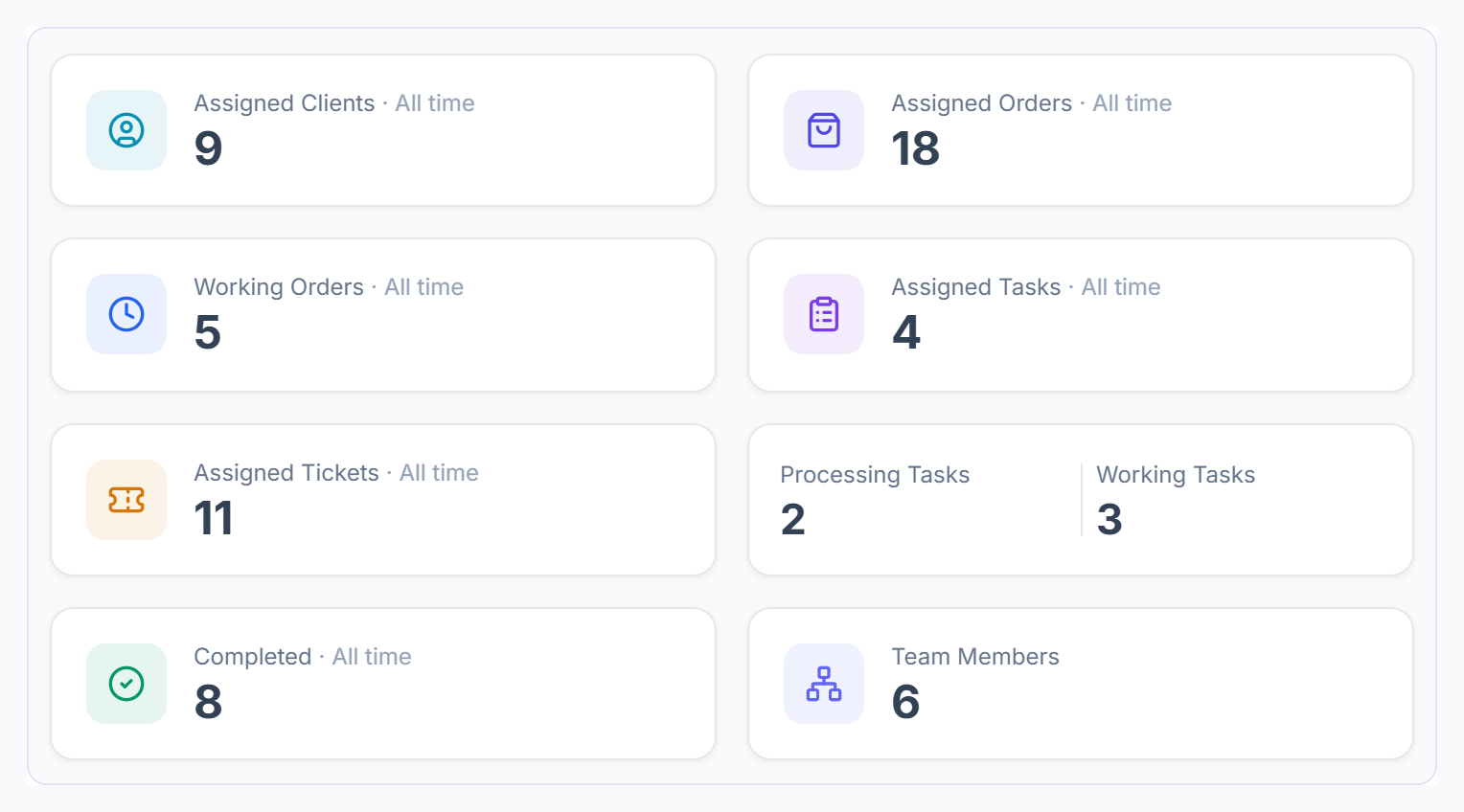 Dashboard cards: Assigned Clients, Assigned Orders, Working Orders, Assigned Tasks, Assigned Tickets, Processing and Working Tasks, Completed and Team Members