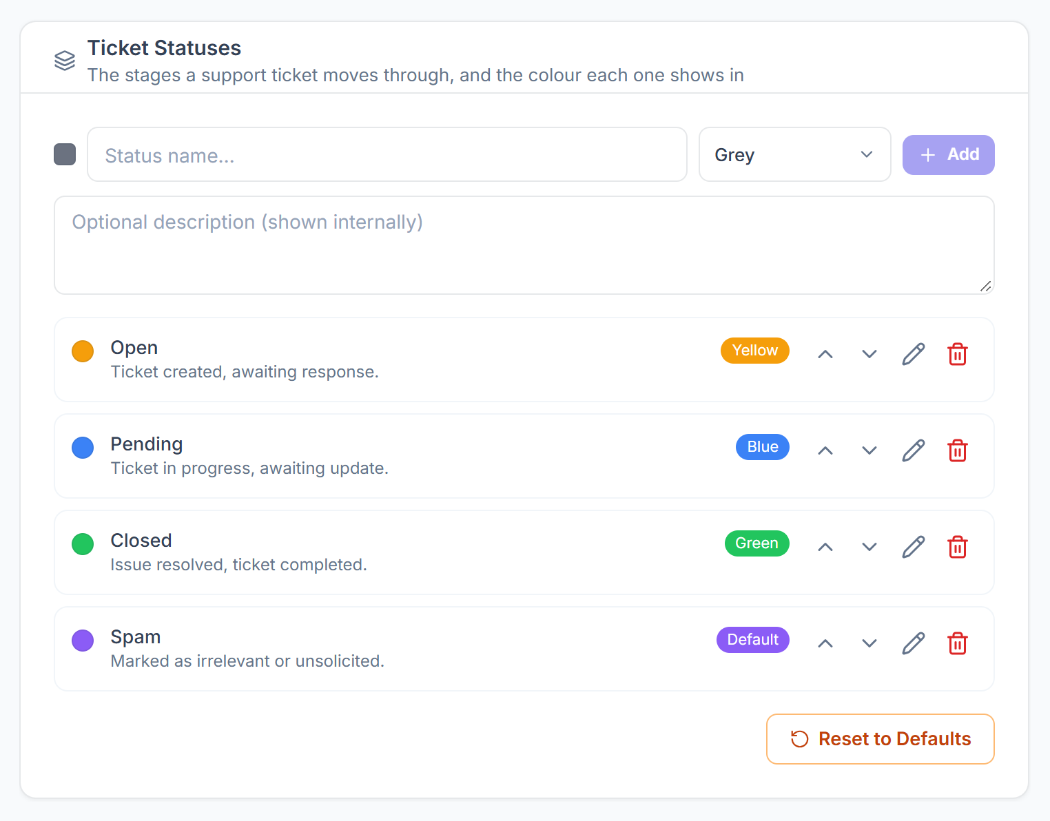 Ticket Statuses: Open, Pending, Closed and Spam with colours