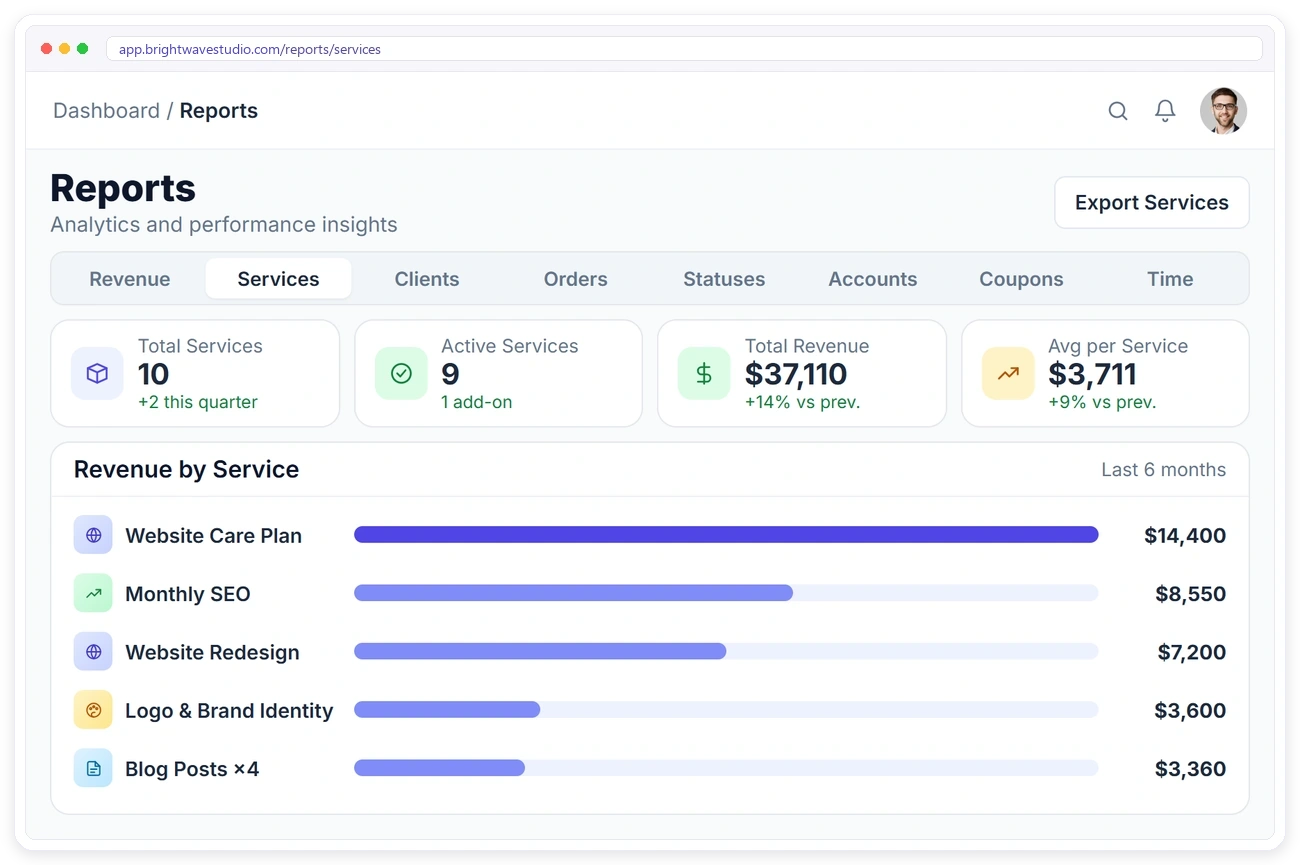 Clientish services report with total and active services, total revenue, average per service and revenue by service Clientish services report with total and active services, total revenue, average per service and revenue by service