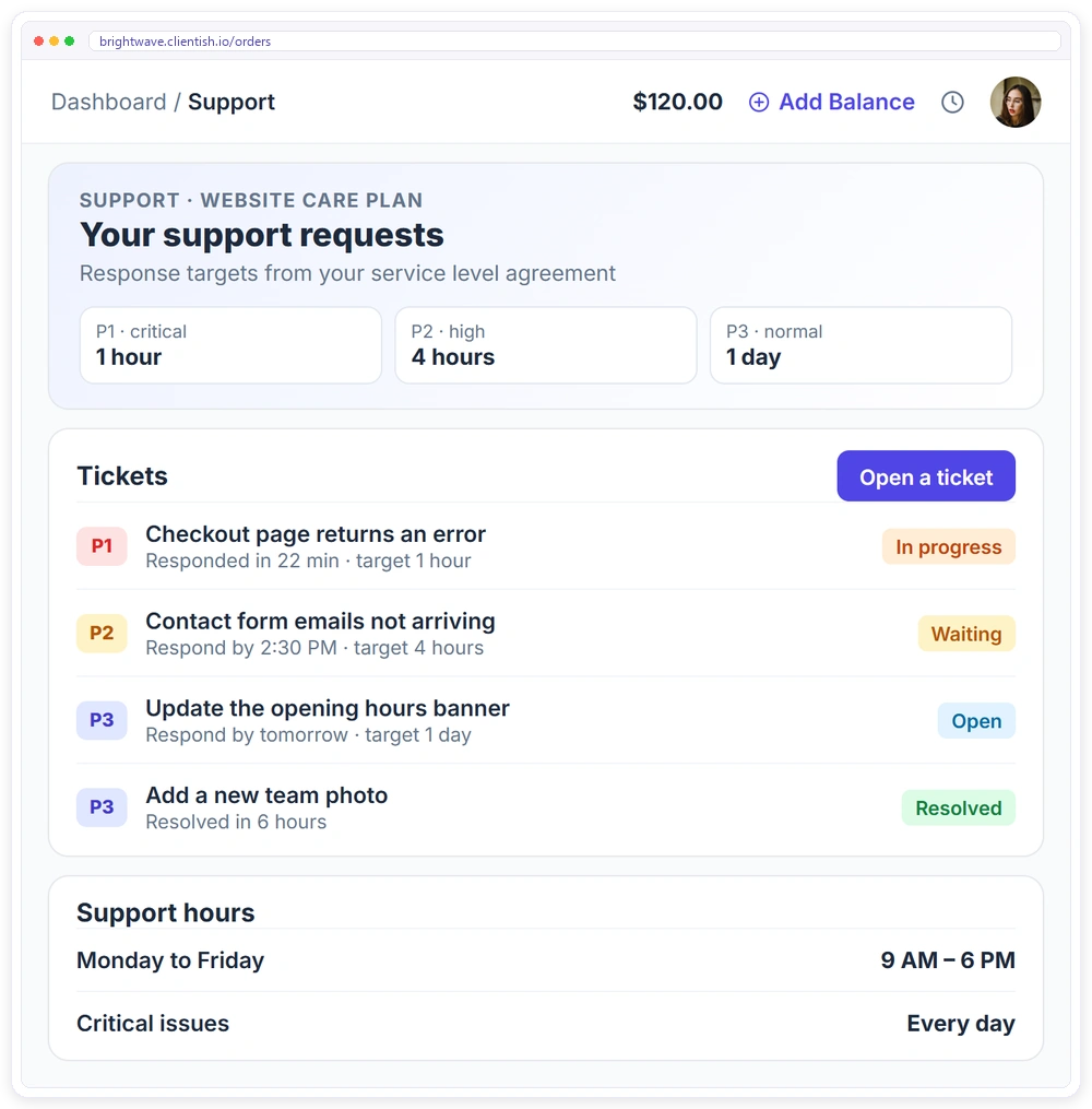 Support tickets by priority in the Clientish client portal with response targets from the service level agreement