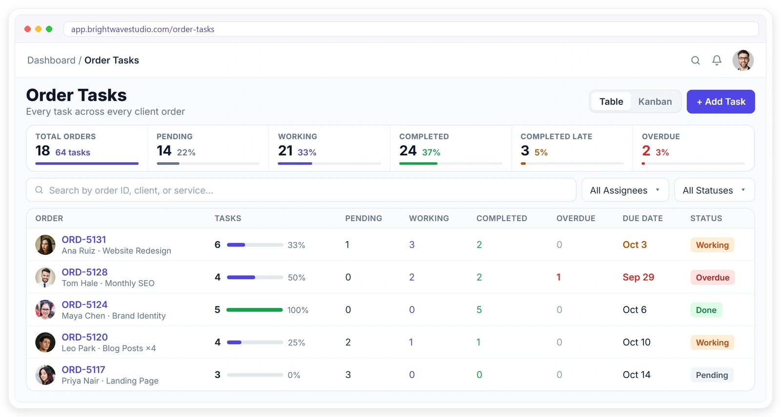 Clientish task management for agencies showing every order's tasks with pending, working, completed and overdue counts and progress