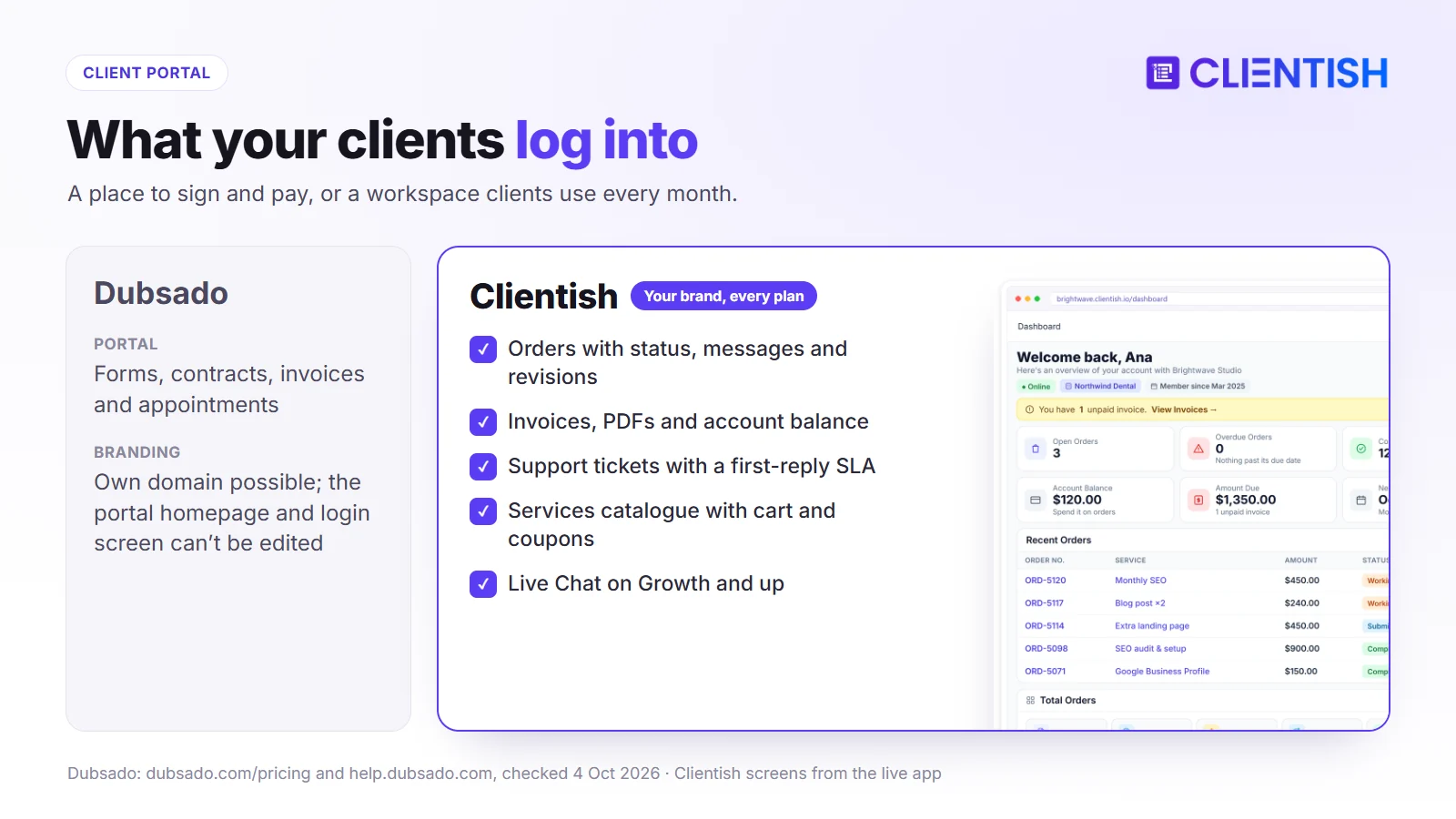 Client portal compared: what clients see in Dubsado and the Clientish client portal with orders, invoices, tickets and services