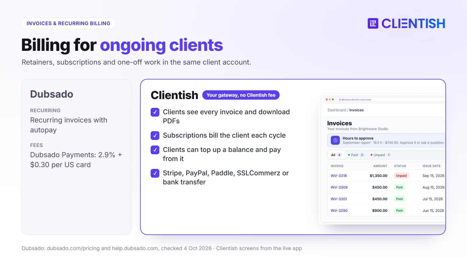 Invoicing compared: Dubsado recurring invoices and fees vs Clientish client invoices, subscriptions, balance and your own payment gateway