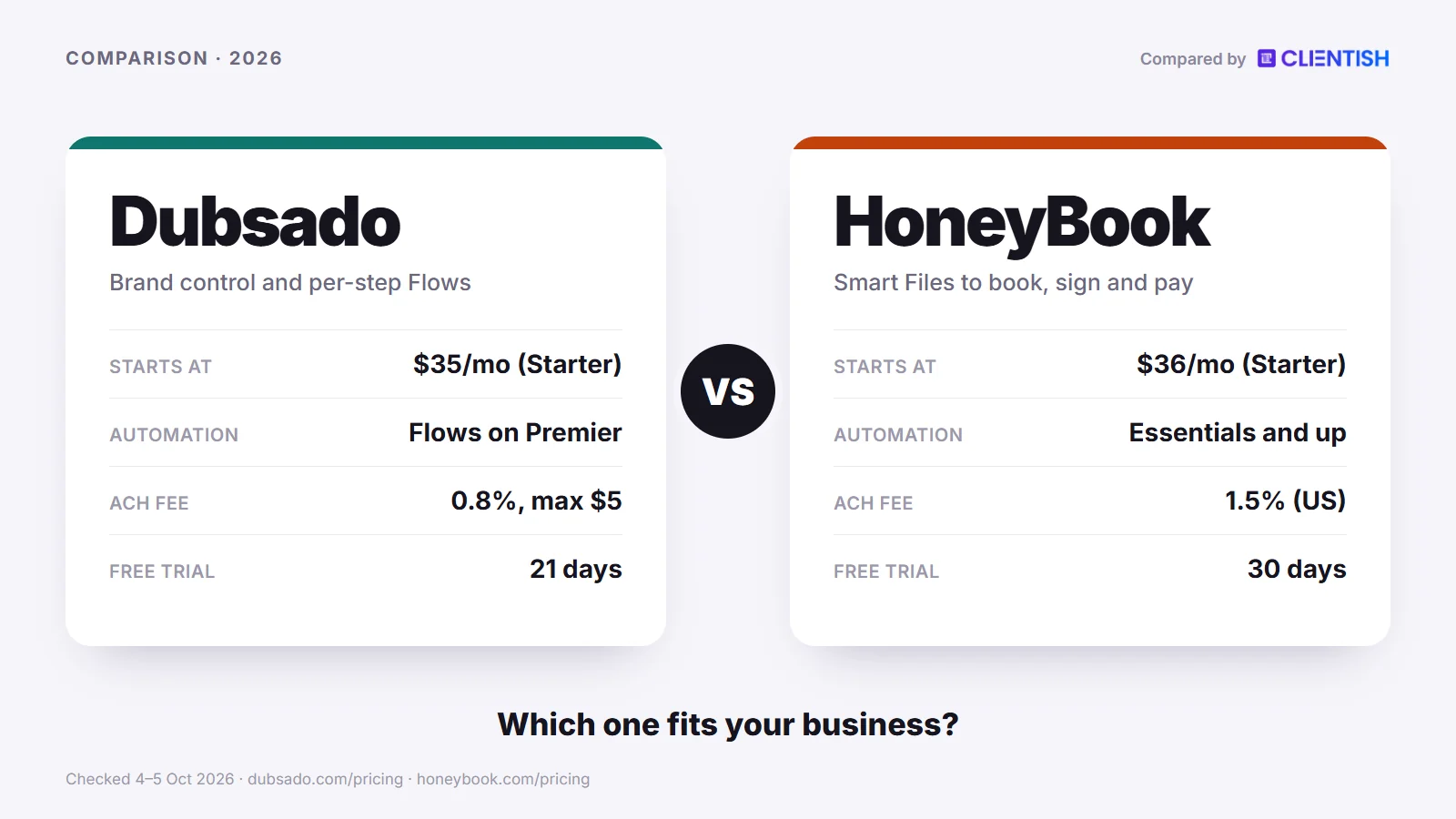 Two tools side by side: dubsado vs honeybook compared for 2026