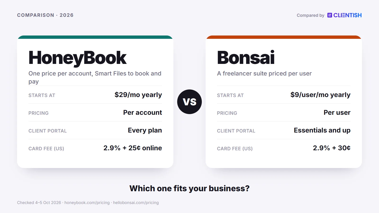 Two tools side by side: honeybook vs bonsai compared for 2026