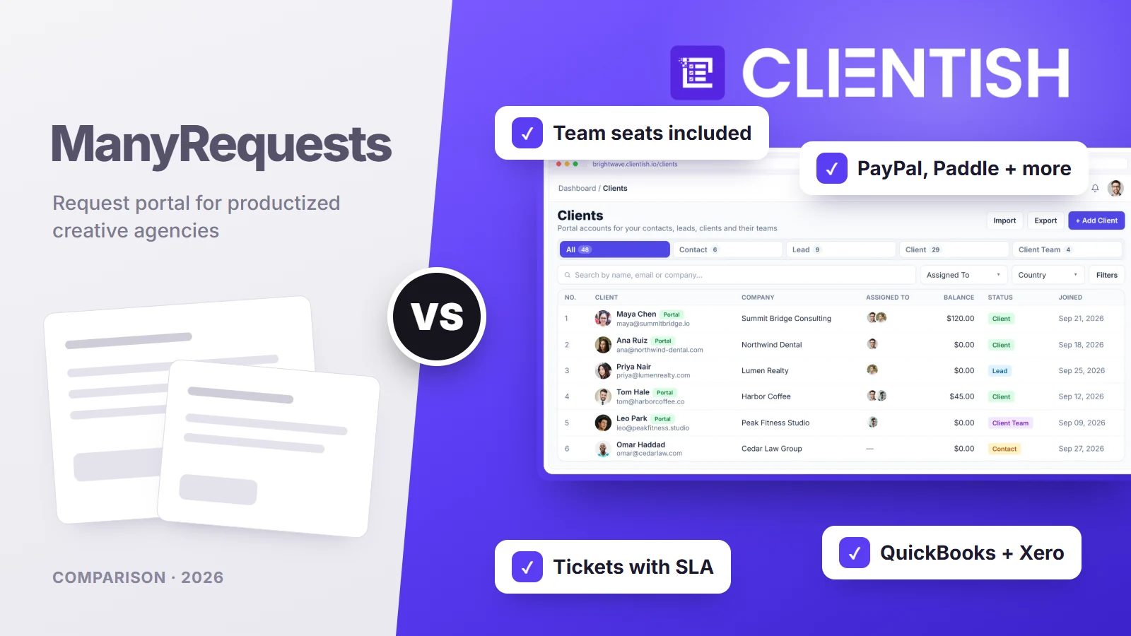 ManyRequests vs Clientish comparison: ManyRequests request portal for creative agencies; Clientish with team seats included, PayPal and Paddle, tickets with SLA, QuickBooks and Xero