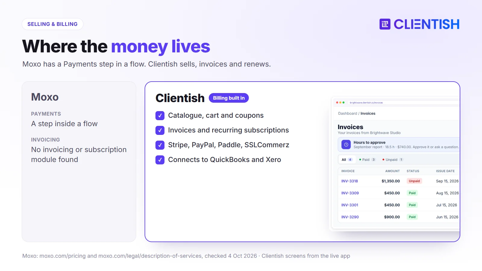Selling and billing compared: Moxo payments step in a flow; Clientish catalogue, invoices, subscriptions, four gateways and QuickBooks and Xero sync