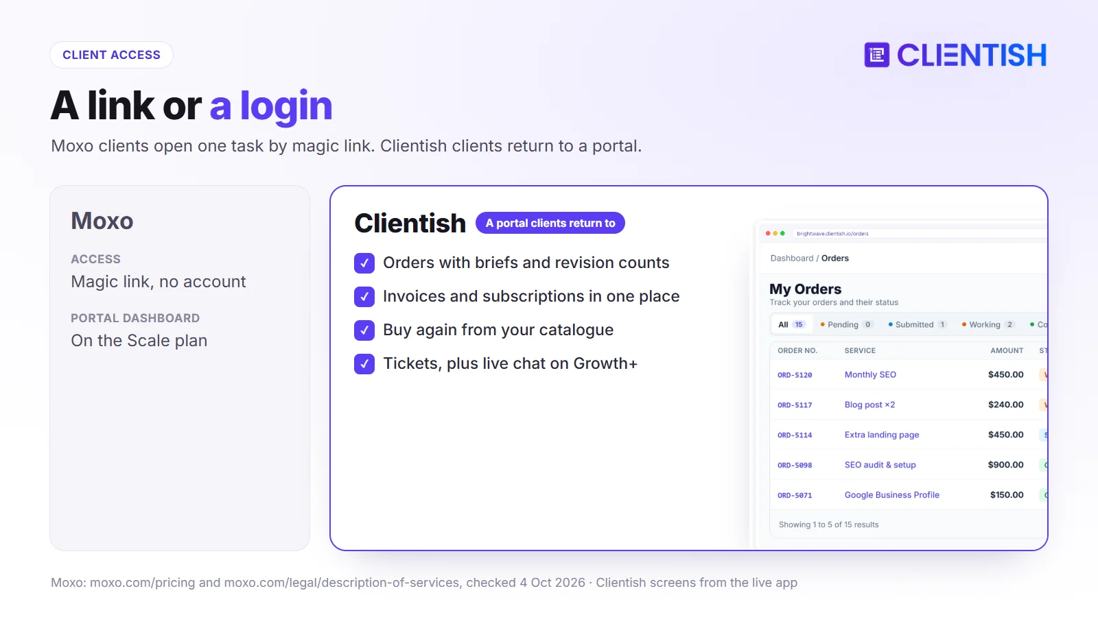 Client access compared: Moxo magic links with a portal dashboard on Scale; Clientish portal with orders, invoices, subscriptions, catalogue and tickets