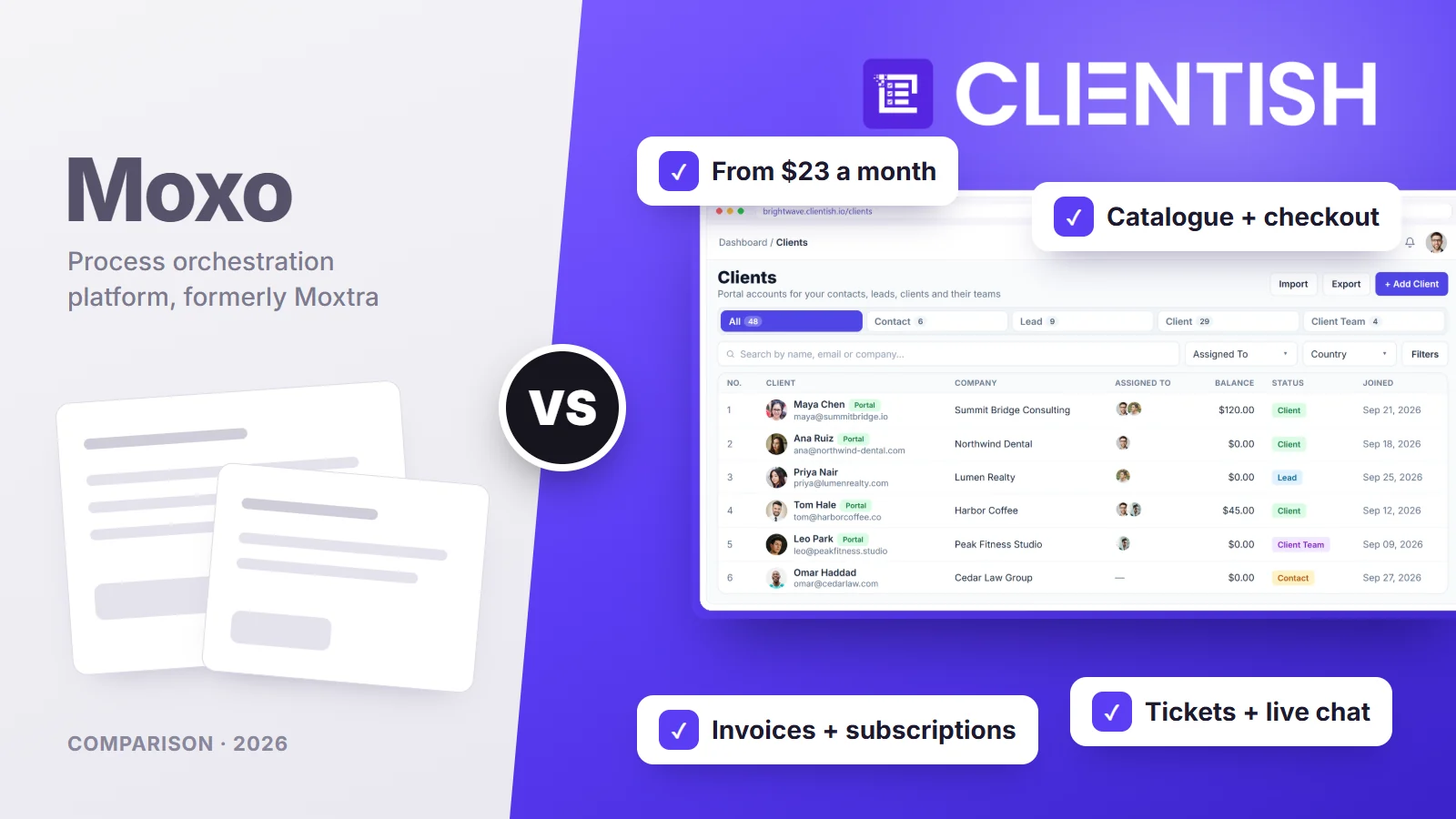 Moxo vs Clientish comparison: Moxo process orchestration platform, formerly Moxtra; Clientish from $23 a month with catalogue and checkout, invoices and subscriptions, tickets and live chat
