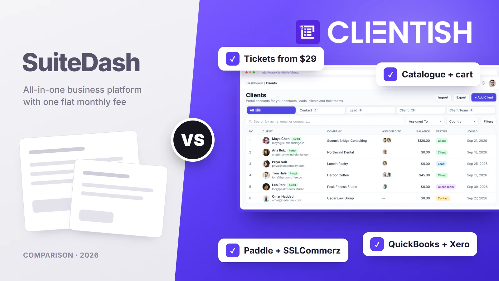 SuiteDash vs Clientish comparison: SuiteDash all-in-one platform with one flat monthly fee; Clientish with tickets from $29, catalogue and cart, Paddle and SSLCommerz, QuickBooks and Xero