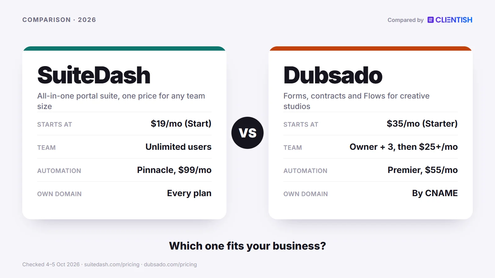 Two tools side by side: suitedash vs dubsado compared for 2026